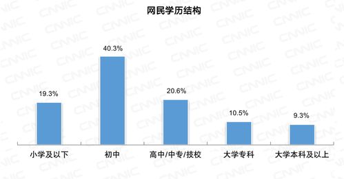中國(guó)互聯(lián)網(wǎng)絡(luò)發(fā)展?fàn)顩r統(tǒng)計(jì)報(bào)告 網(wǎng)絡(luò)信息技術(shù)開發(fā)新態(tài)勢(shì)