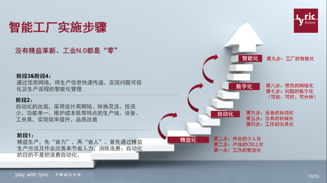 乘數字化東風，探智能工廠 信息技術驅動下的生產新便利