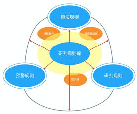 引領智慧民事檢察新篇章 嘉誠信息智慧檢務產品再獲殊榮，賦能法律監督數字化變革