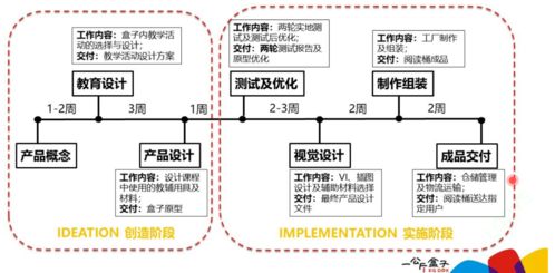 將鄉(xiāng)村兒童美育項目內容產品化的思考 美育沙龍 第七期