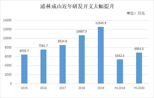 中期逆勢(shì)穩(wěn)健增長(zhǎng),浦林成山 01809 釋放長(zhǎng)期投資價(jià)值